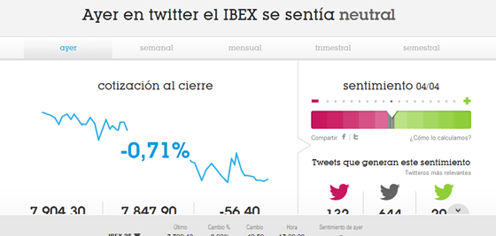 StockBuzz-es - home