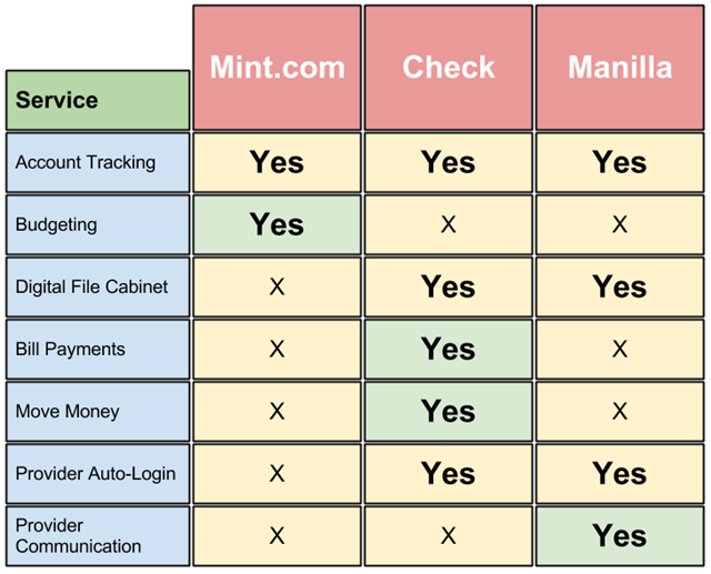 Mint vs Manilla vs Check - Comparison >>>