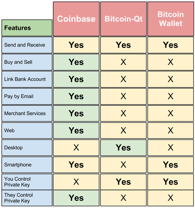 bitcoin core vs bitcoin wallet