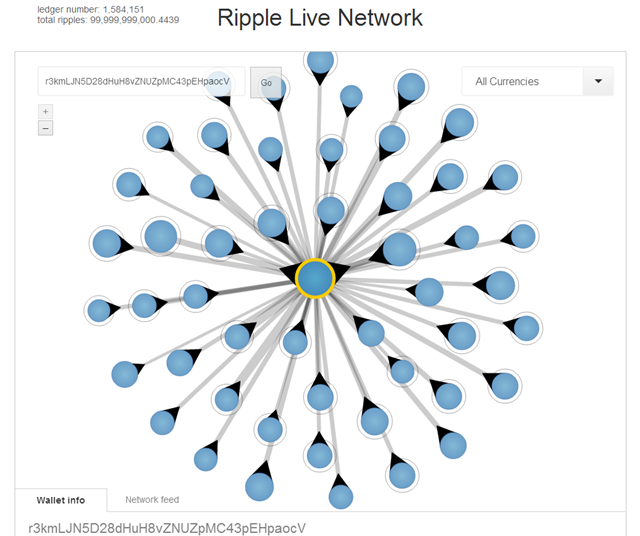 Ripple Live Network Graph >>>