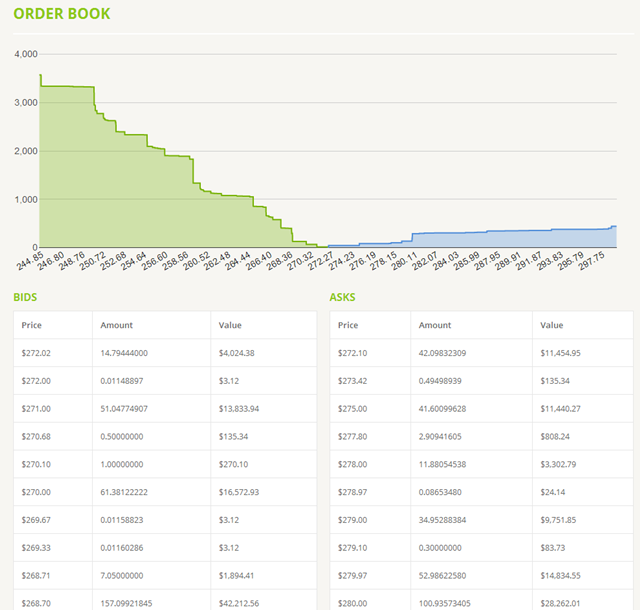 Bitstamp limit order vs instant are stocks considered virtual currency