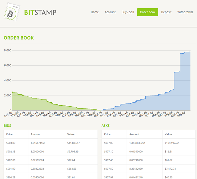 orderbook bitstamp