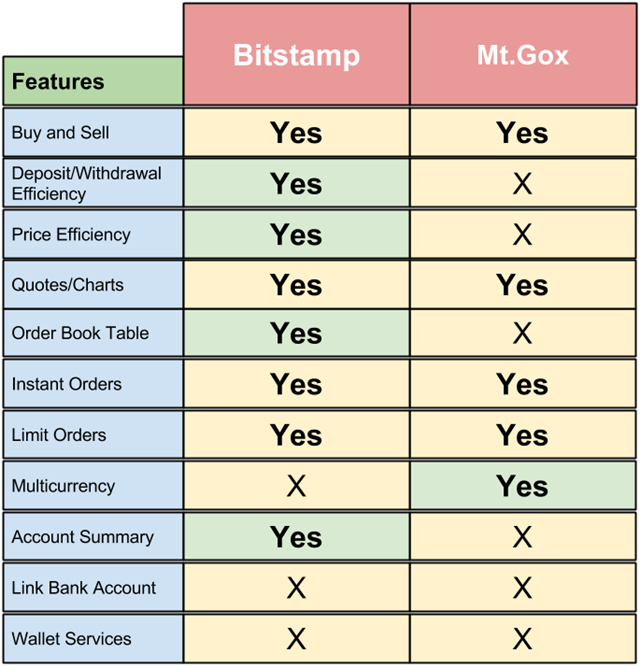 bitstamp vs mtgox