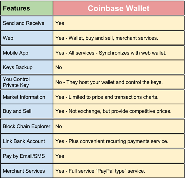 Coinbase Wallet Cheatsheet