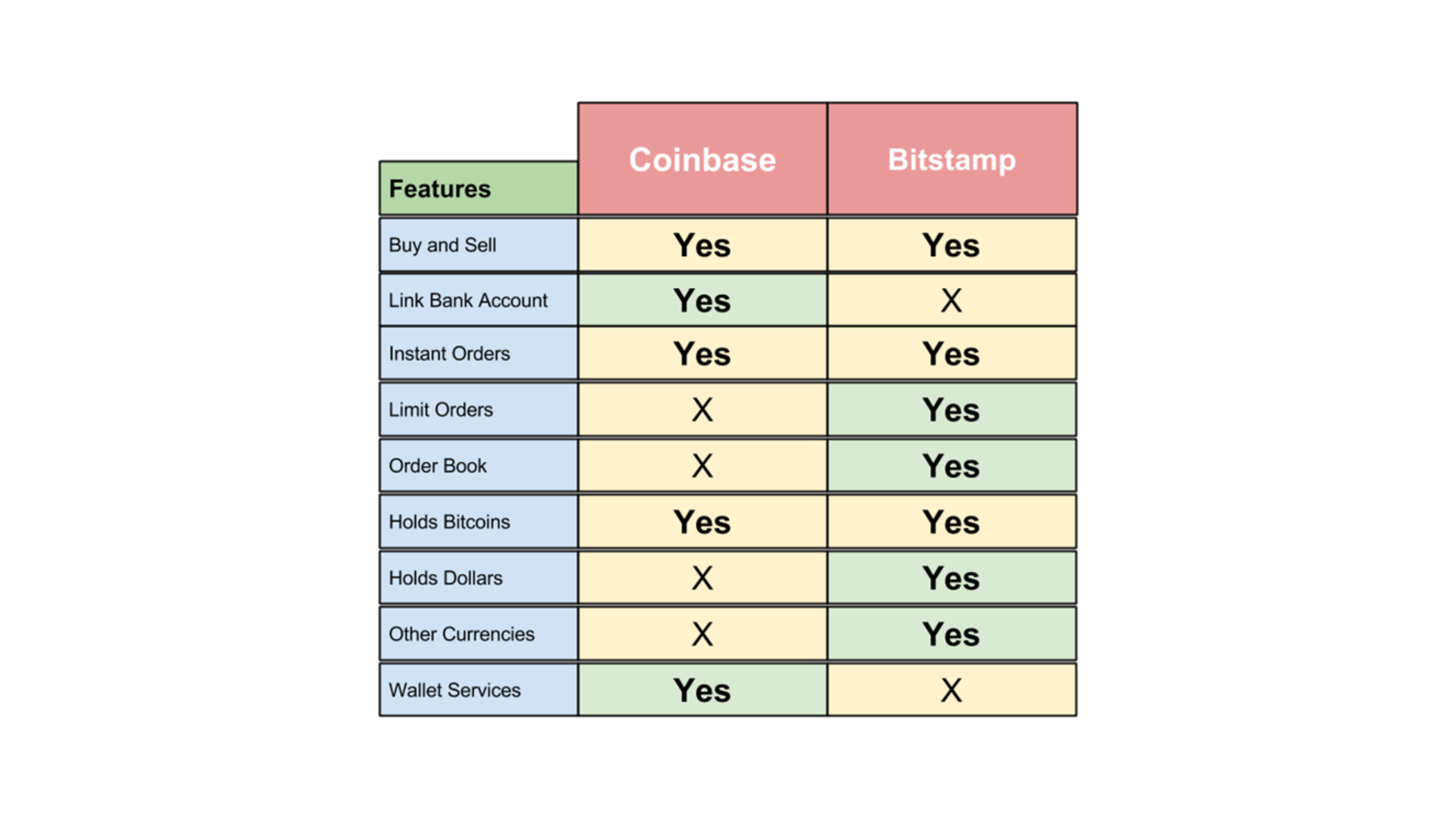 bitstamp vs coinbase