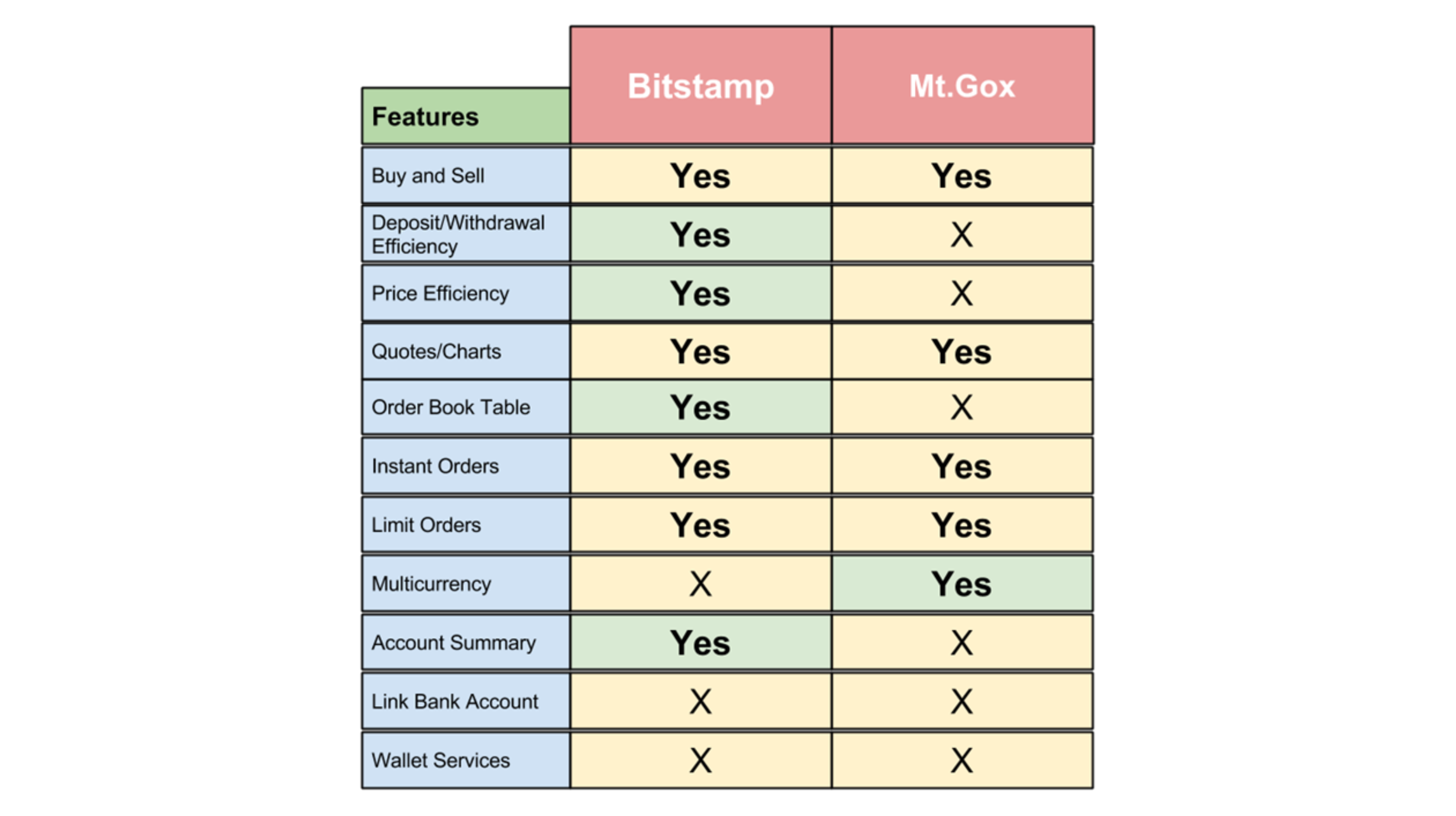 bitstamp vs mtgox