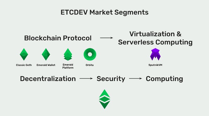 formal-science-vs-applied-science-in-etc-etherplan