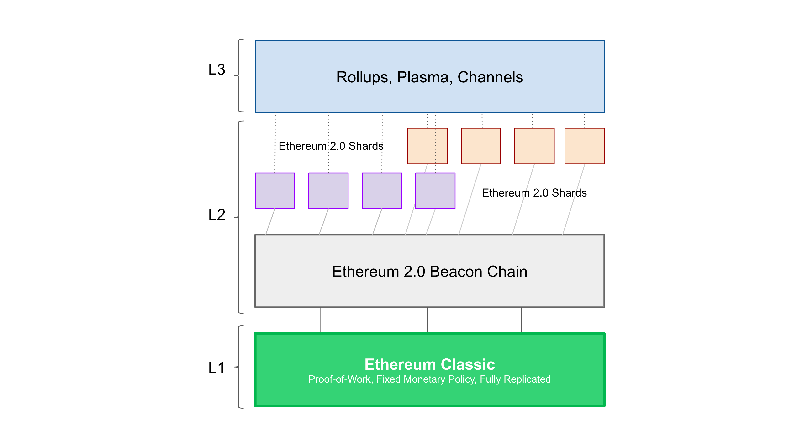 Integrating Bit Gold Inside Ethereum Classic – Etherplan