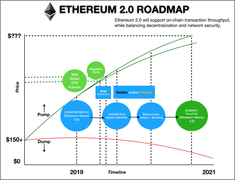 ethereum classic roadmap 2018