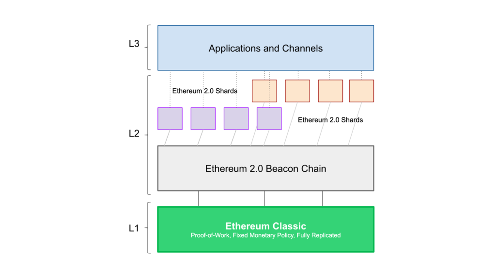 ETH and ETC anchoring