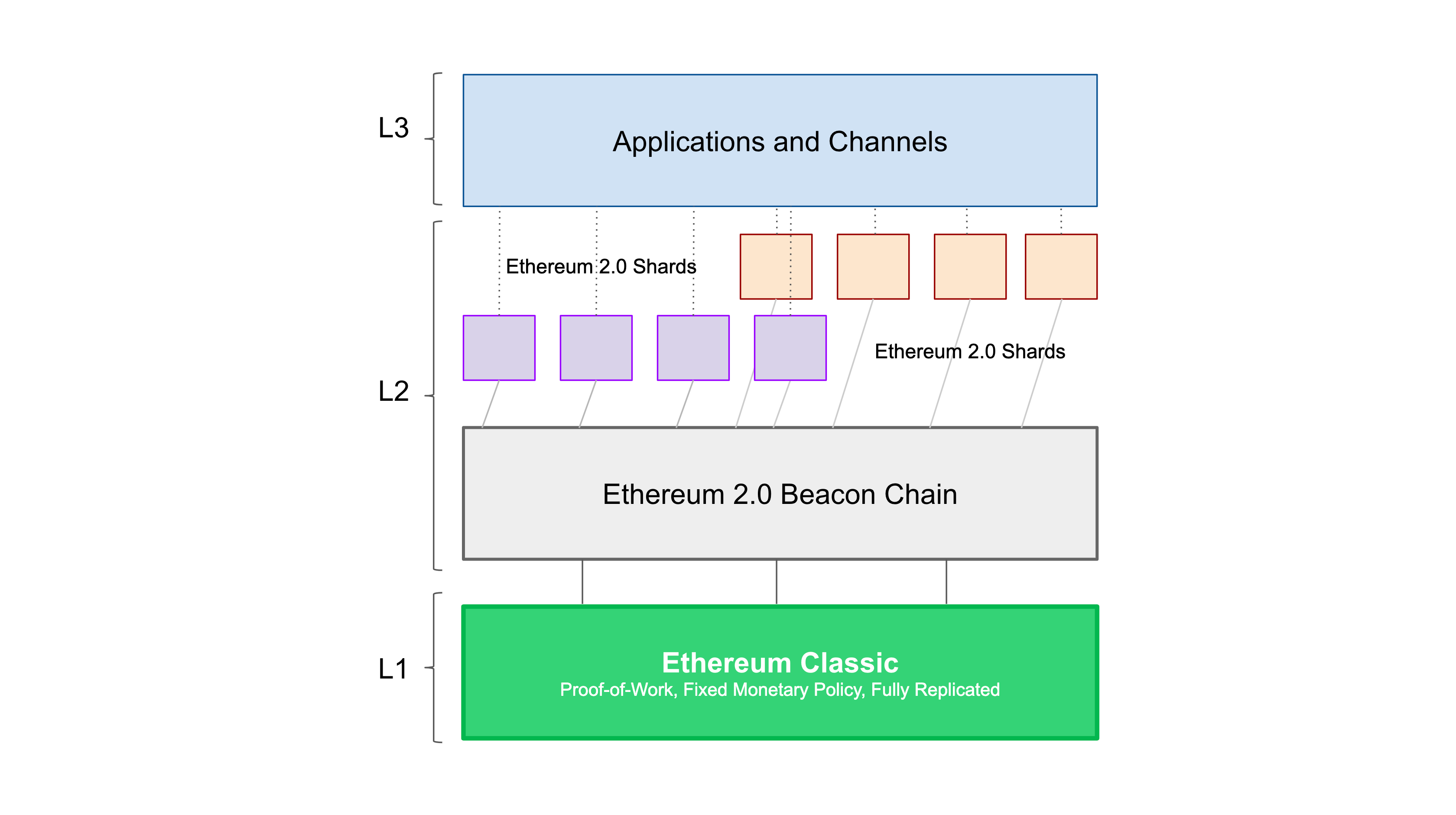 ethereum business model