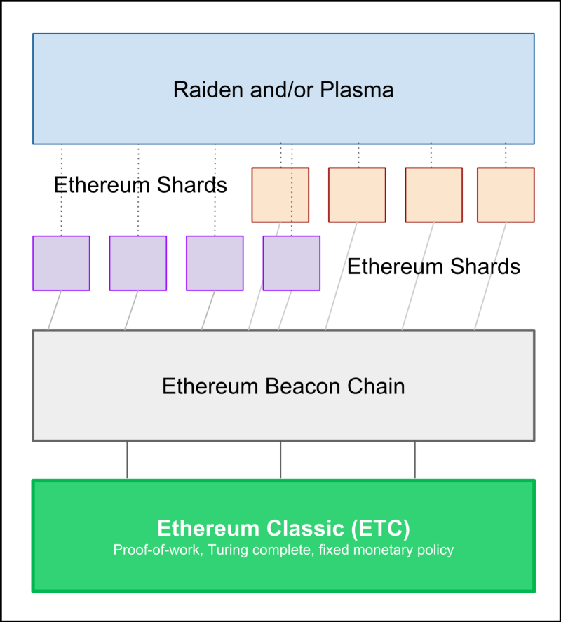 what happens when you send eth to etc address