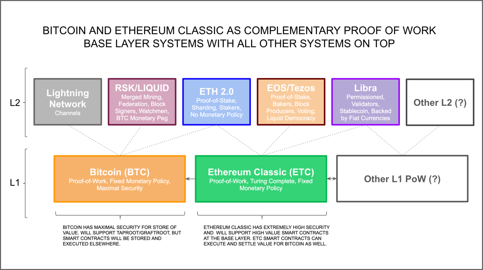 ethereum complementary to bitcoin