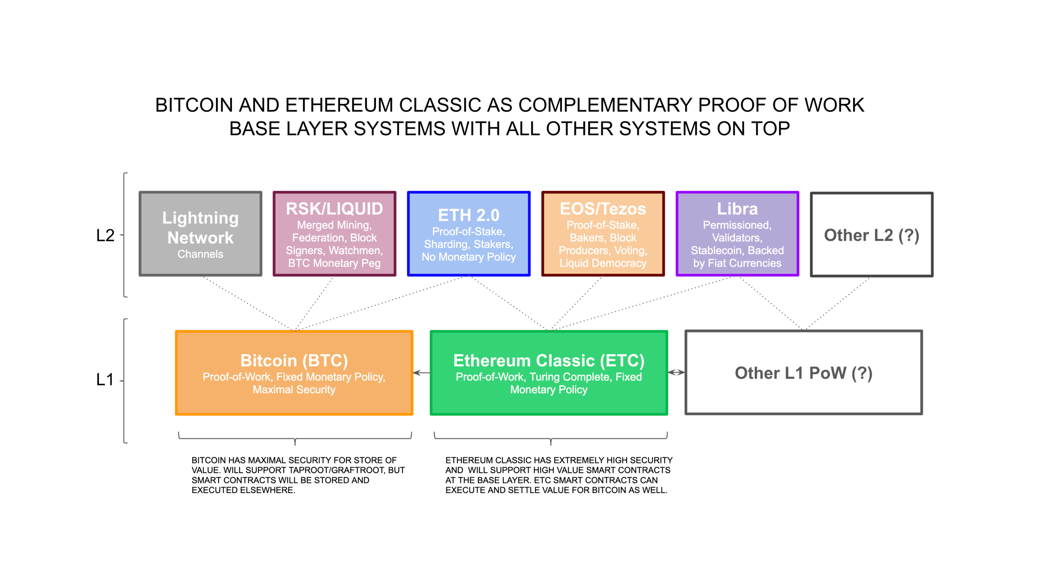 Integrating Bit Gold Inside Ethereum Classic – Etherplan