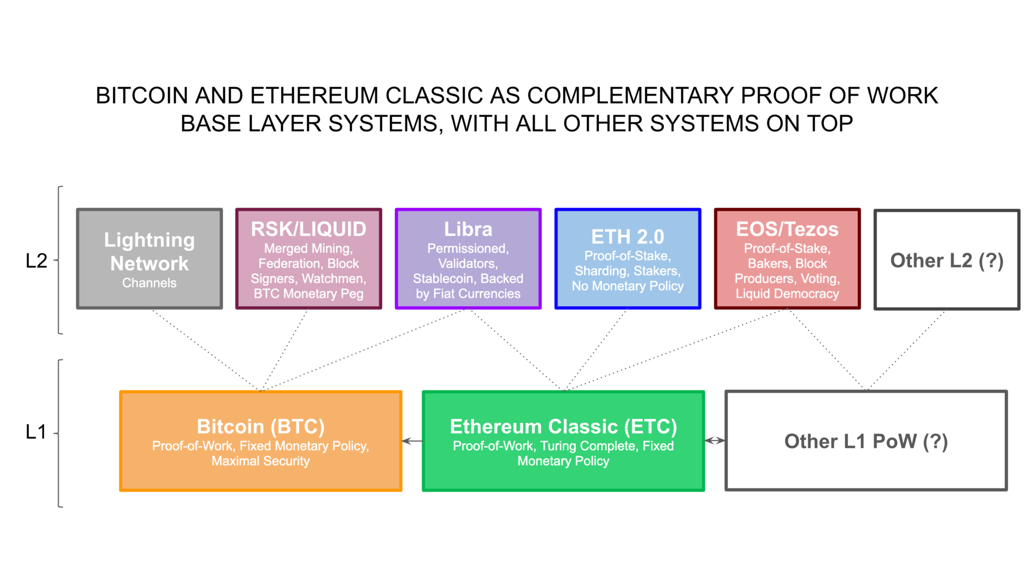 bitcoin classic blockchain