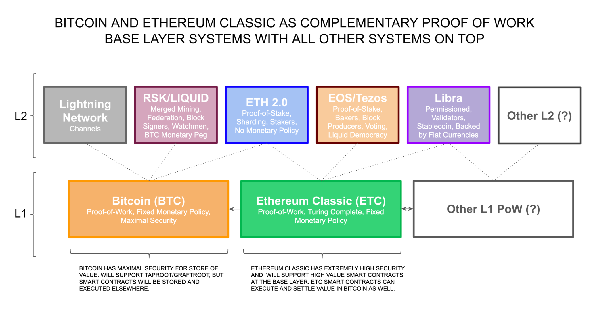 Proof of stake майнинг Ethereum. Алгоритм Proof-of-stake. Схема Proof of stake Ethereum. Схема работы Ethereum 2 Proof of stake.