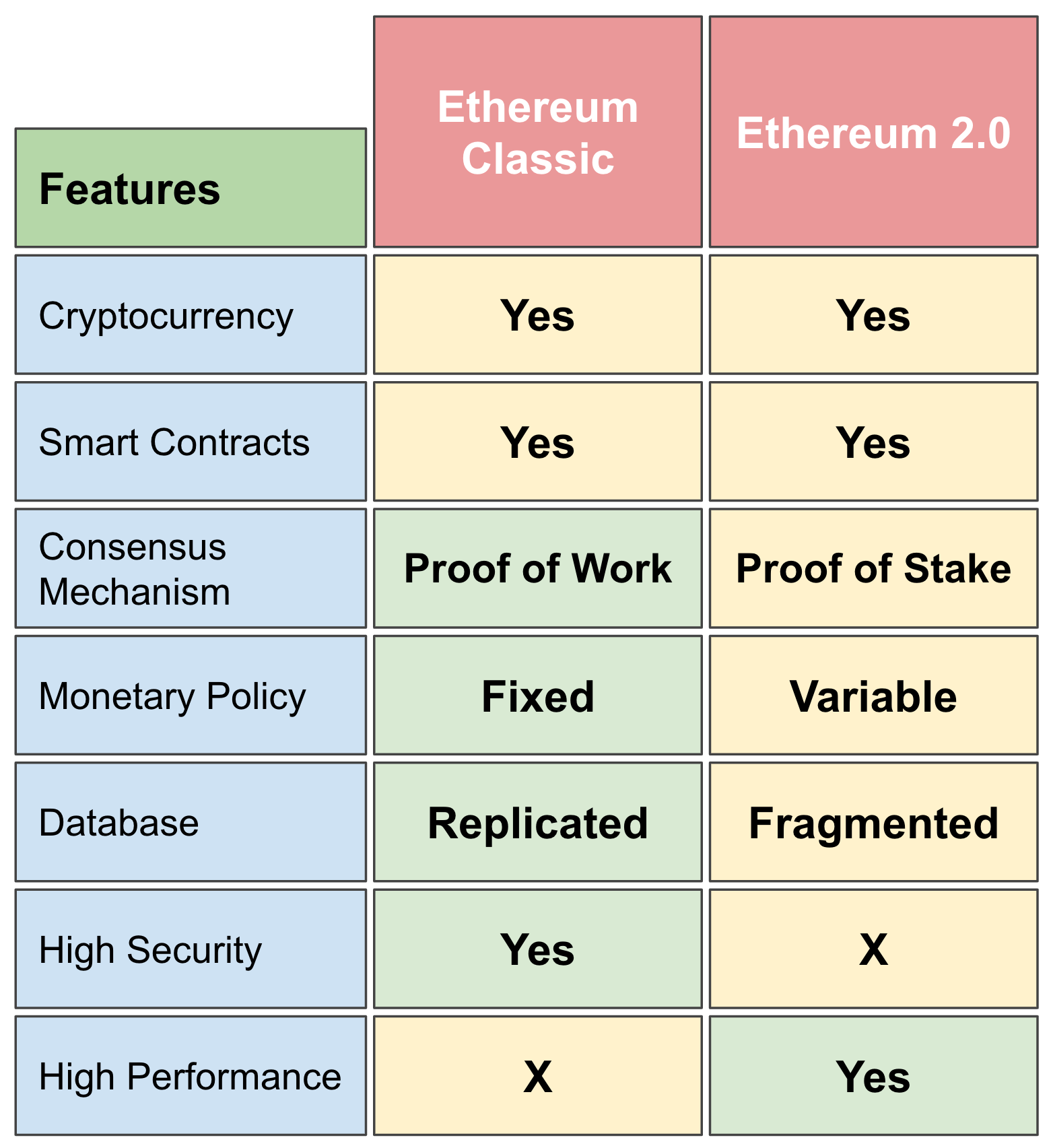 Difference ethereum and ethereum classic cryptocurrency in the future