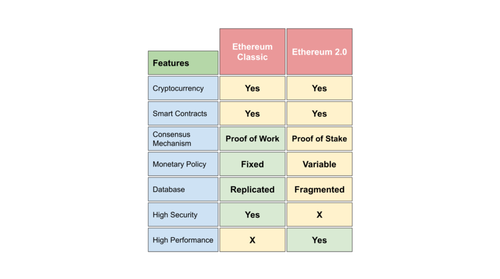 ETC vs ETH 2.0