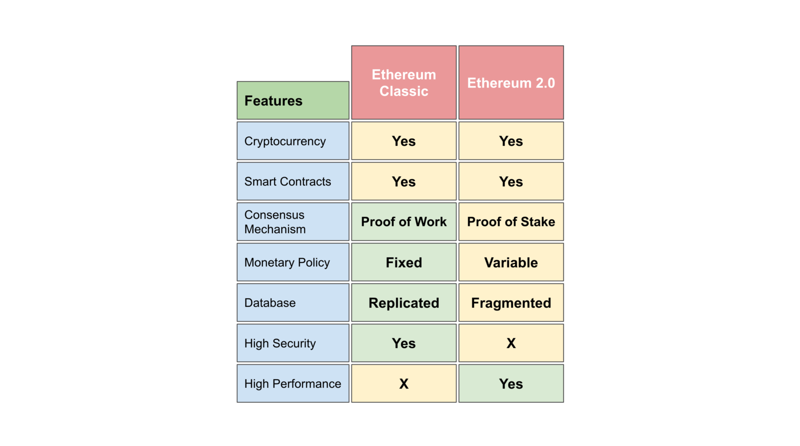 Difference ethereum and ethereum classic fxpig crypto