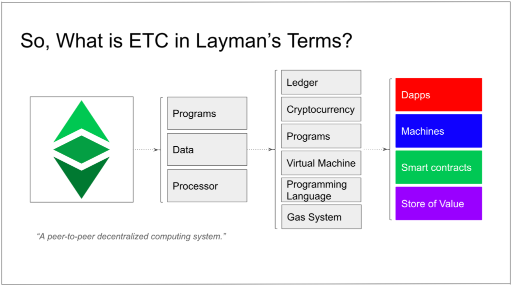 ETC component diagram