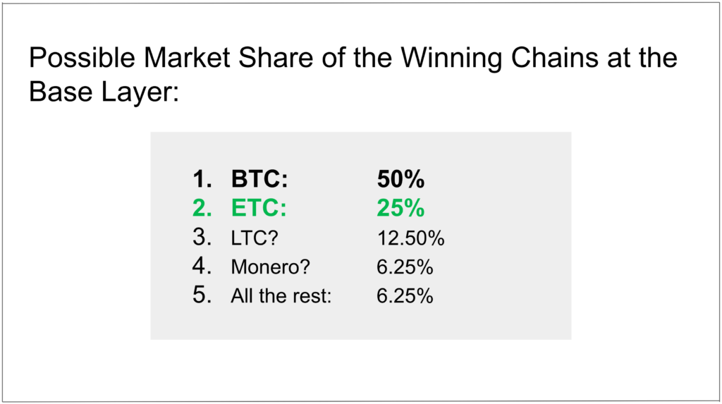 BTC and ETC market shares