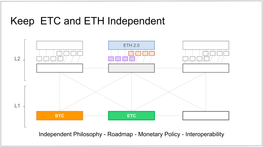ETC must remain independent
