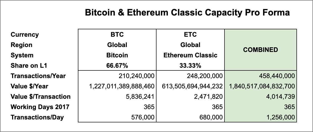 1 etc to btc