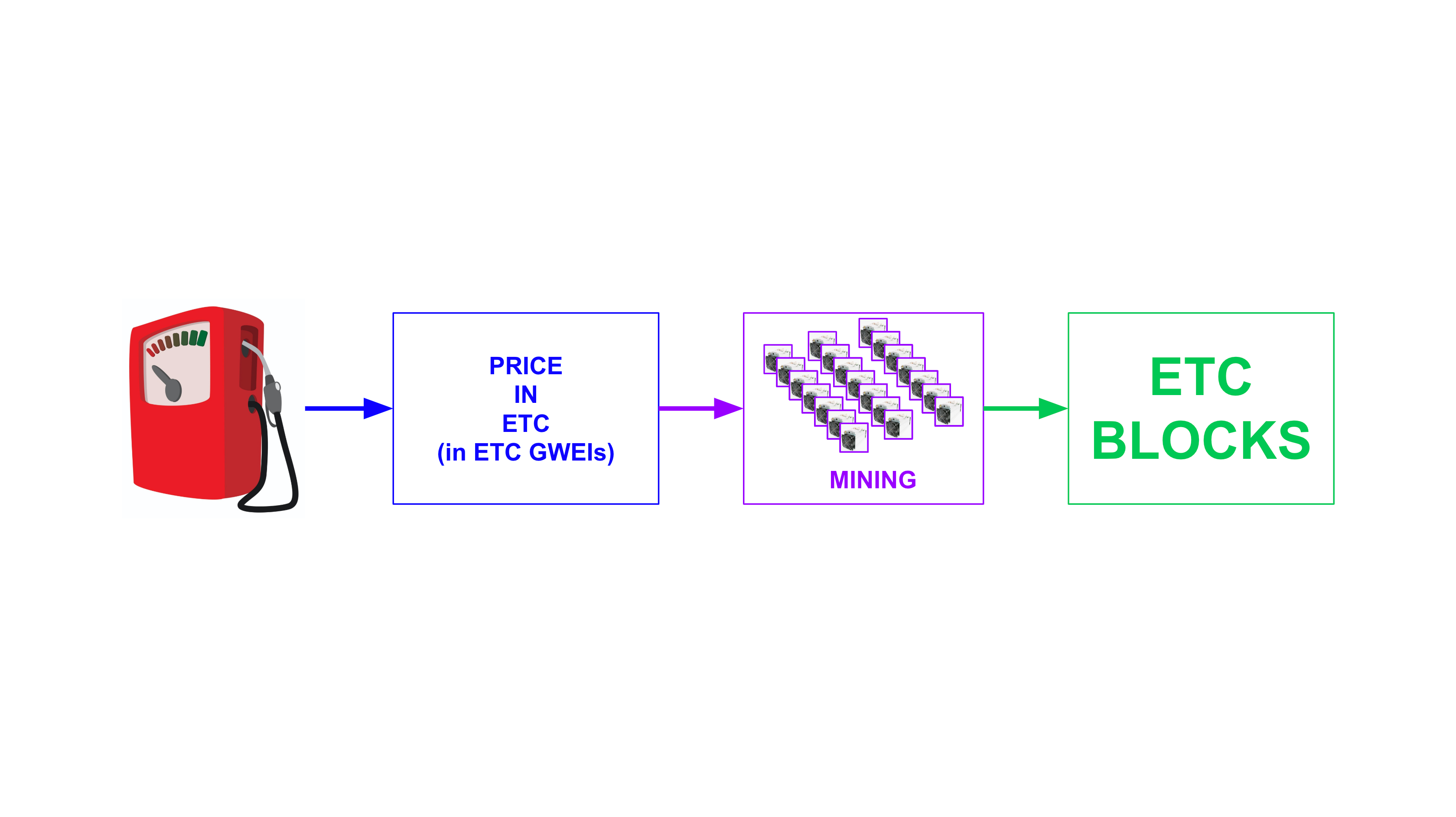 ethereum gas explained