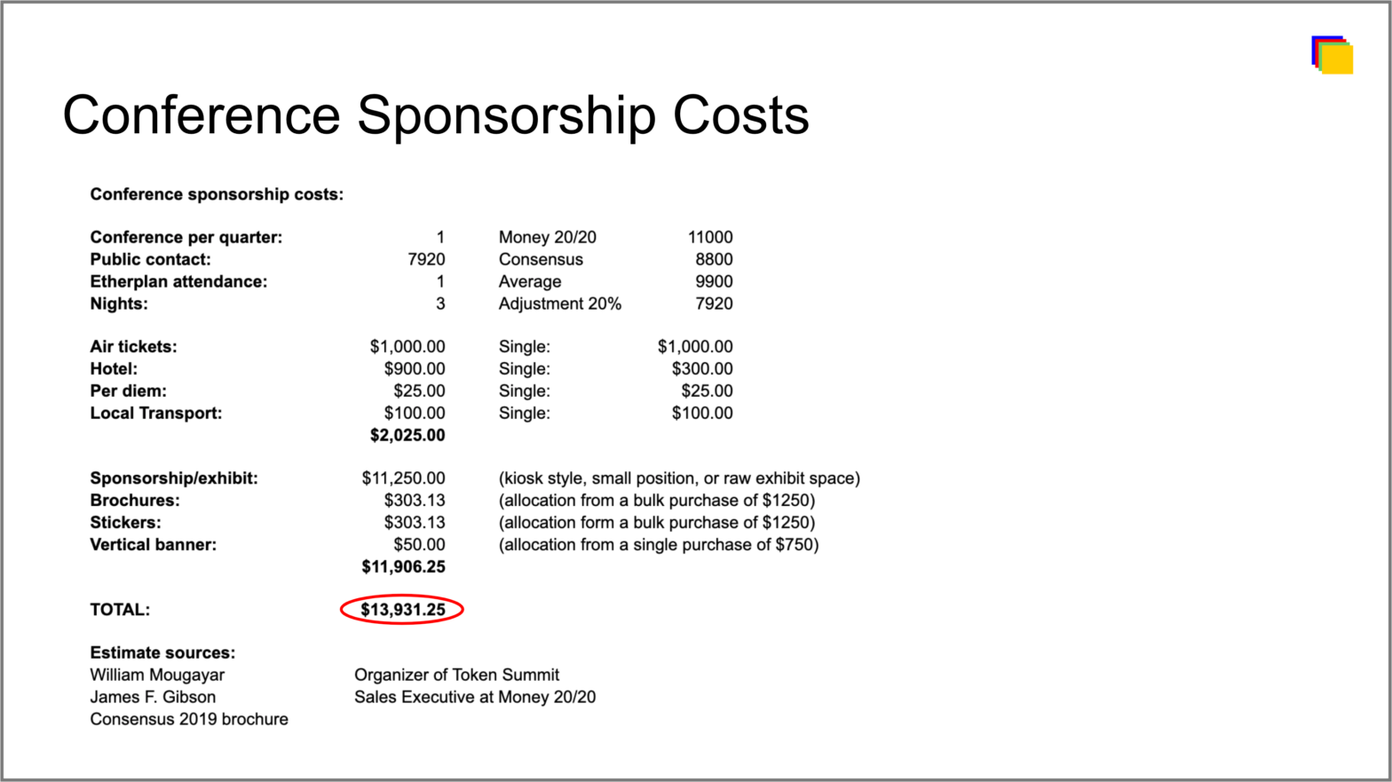 Conference sponsorship costs – Etherplan