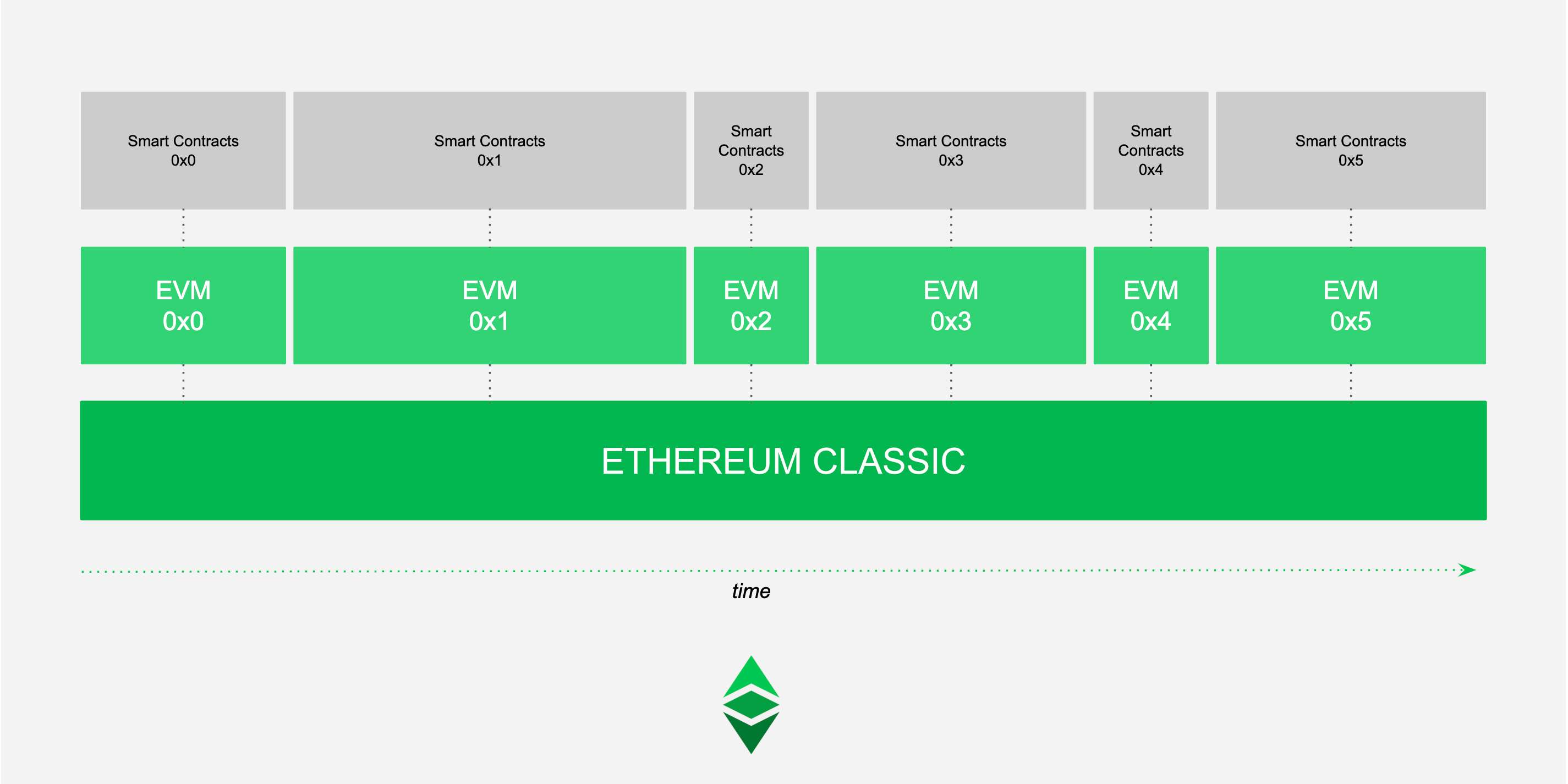 ethereum classic account