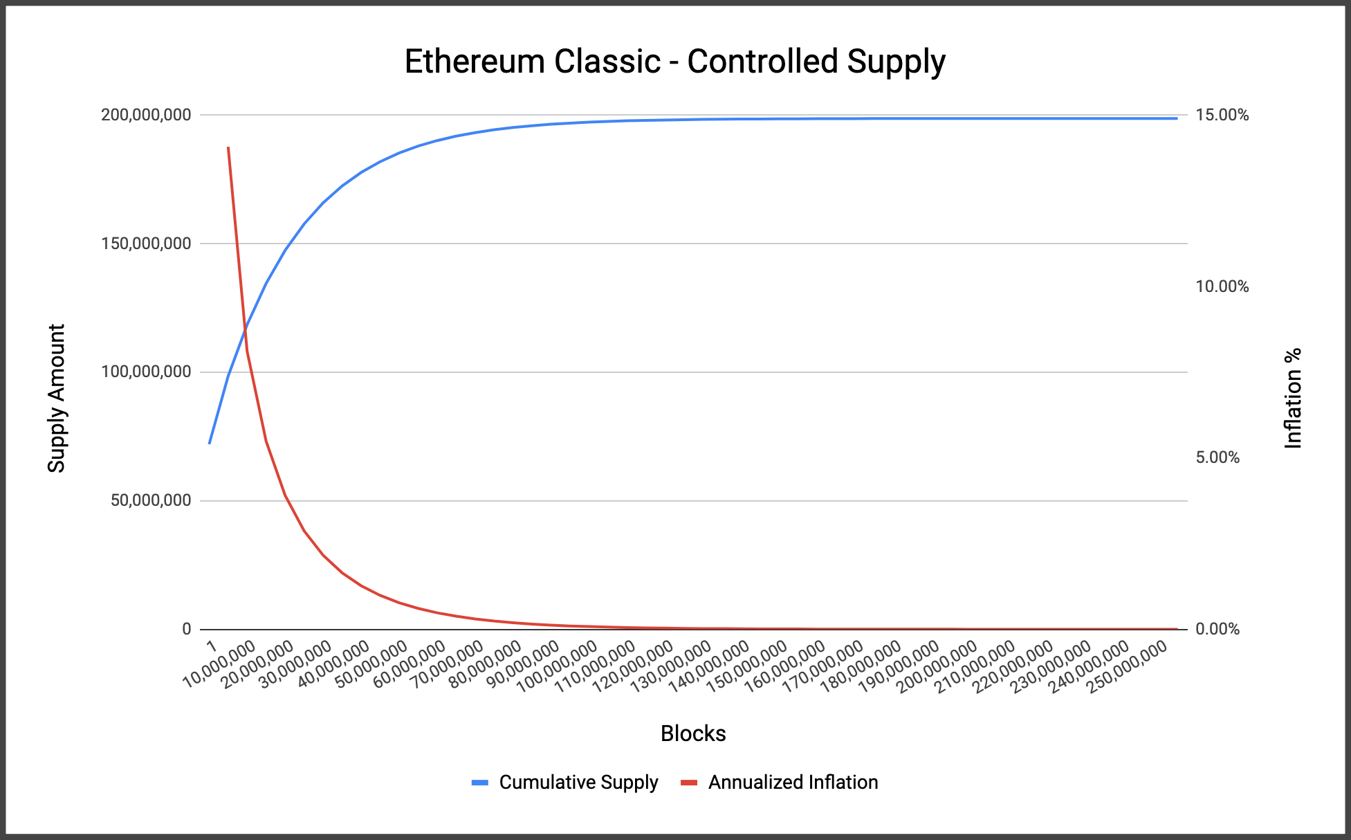 Ethereum classic inflation rate ethereum to usd rate
