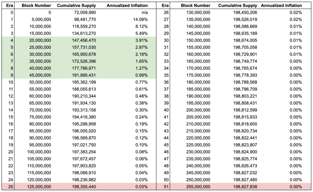 ETC eras - supply - inflation - 121 years