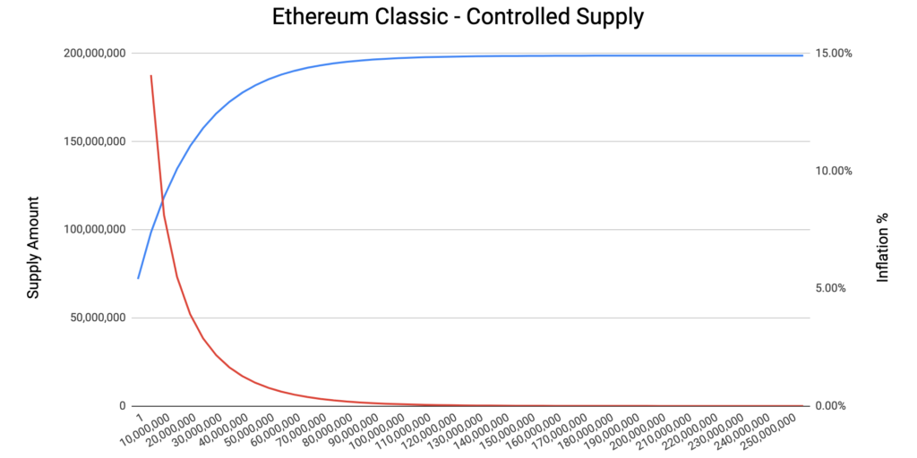 ETC Controlled Supply