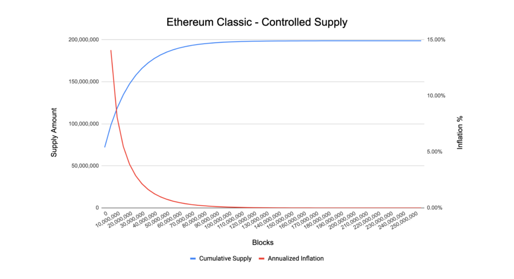 ETC Controlled Supply