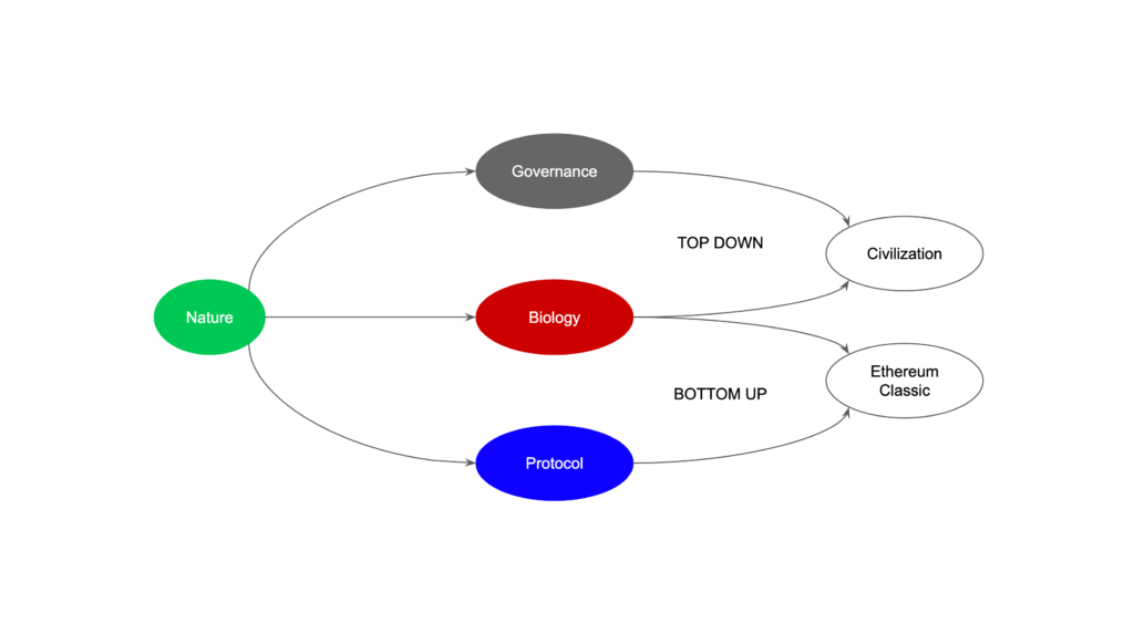 The future of governance systems