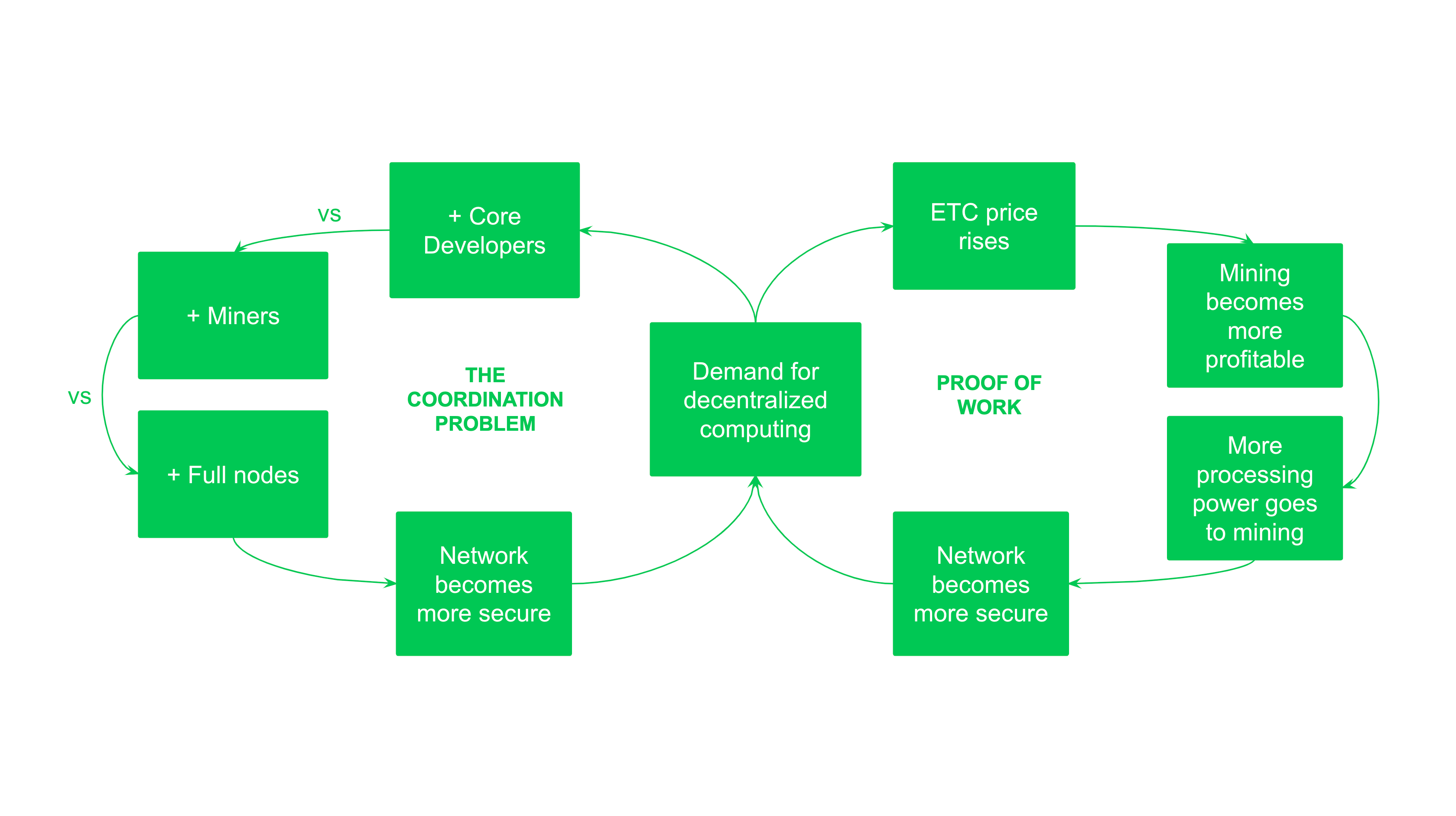 ethereum security practices