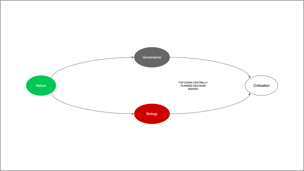 Traditional governance systems