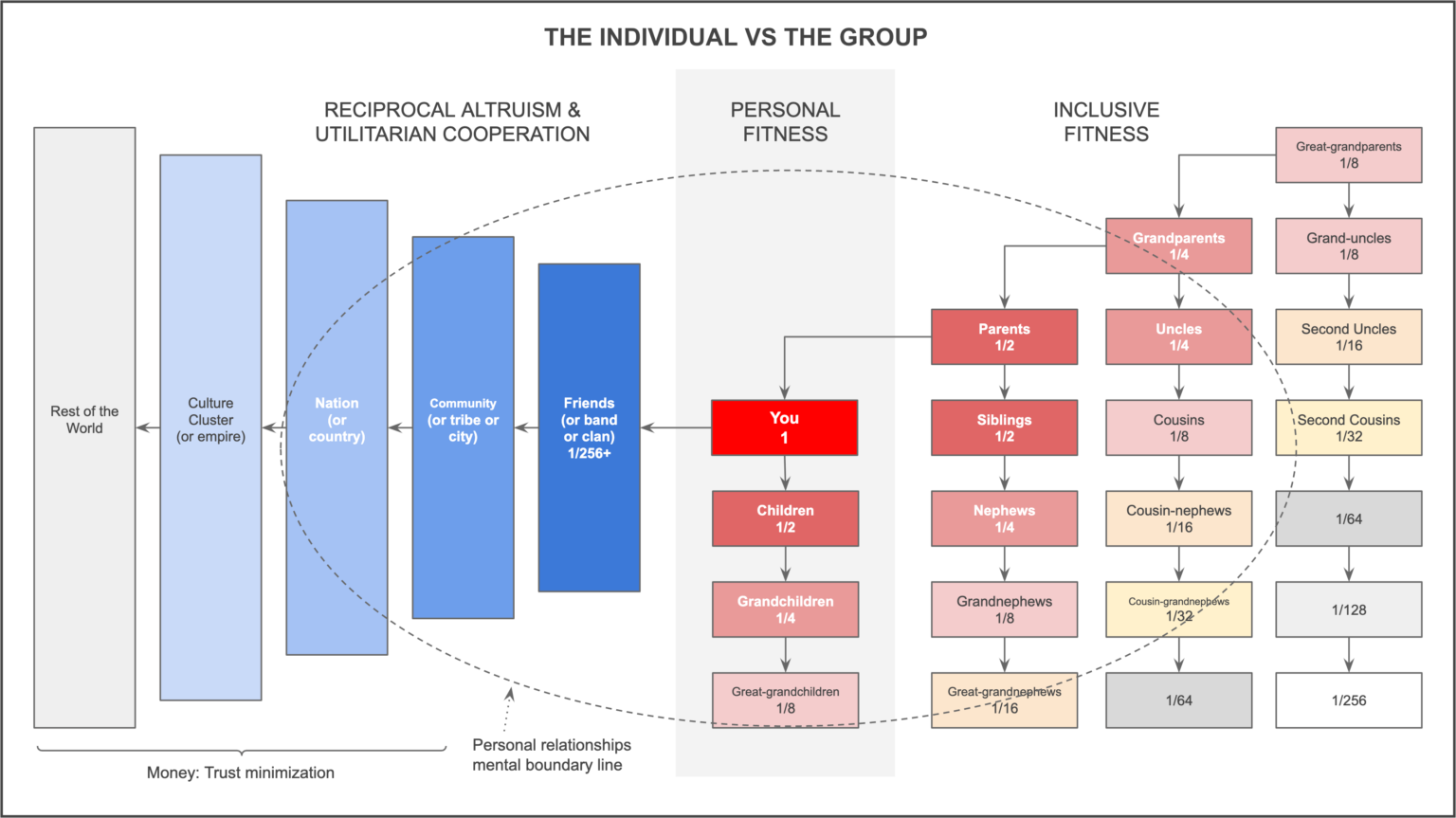 the-individual-vs-the-collective-fallacy-etherplan