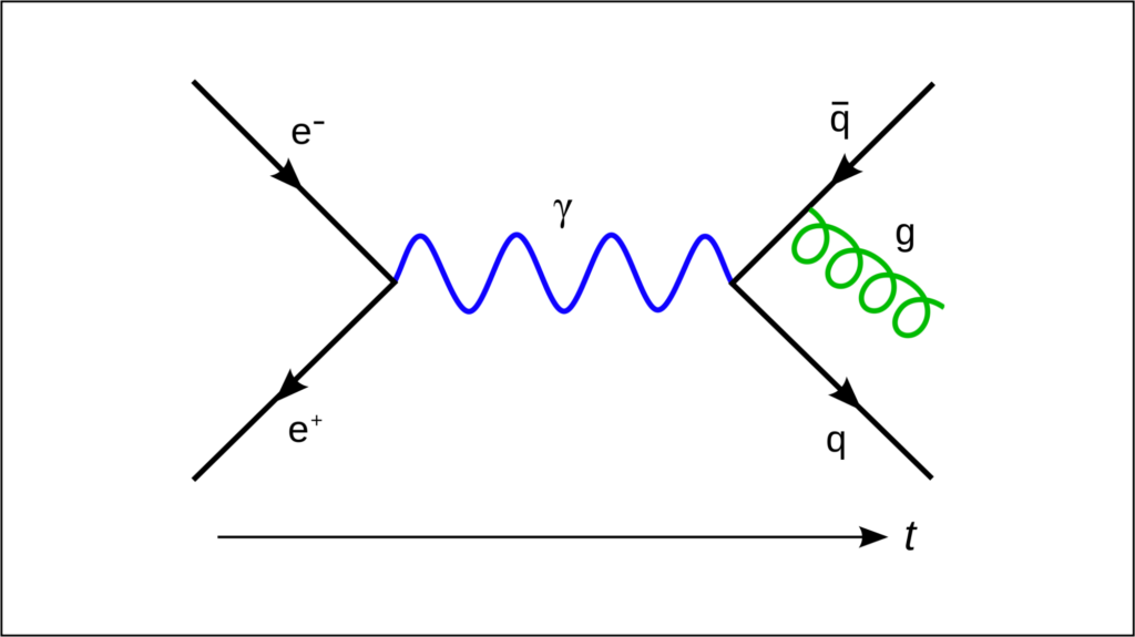 Feynman diagram where a photon is represented with a sine wave