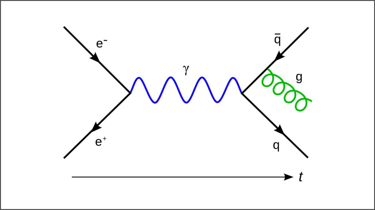 Feynman diagram where a photon is represented with a sine wave – Etherplan