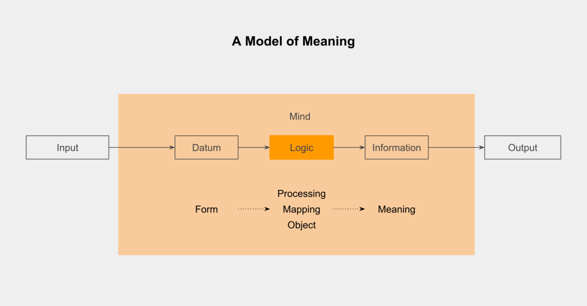 symbolic-interaction-and-the-self-what-is-meaning-in-s-meaning-is