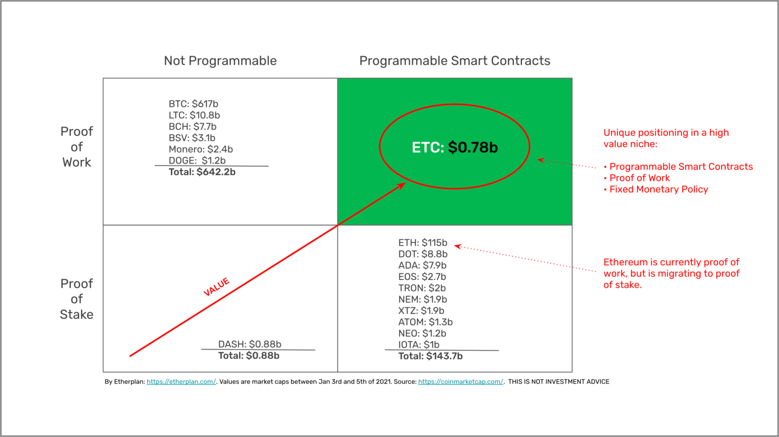 ethereum contract programming