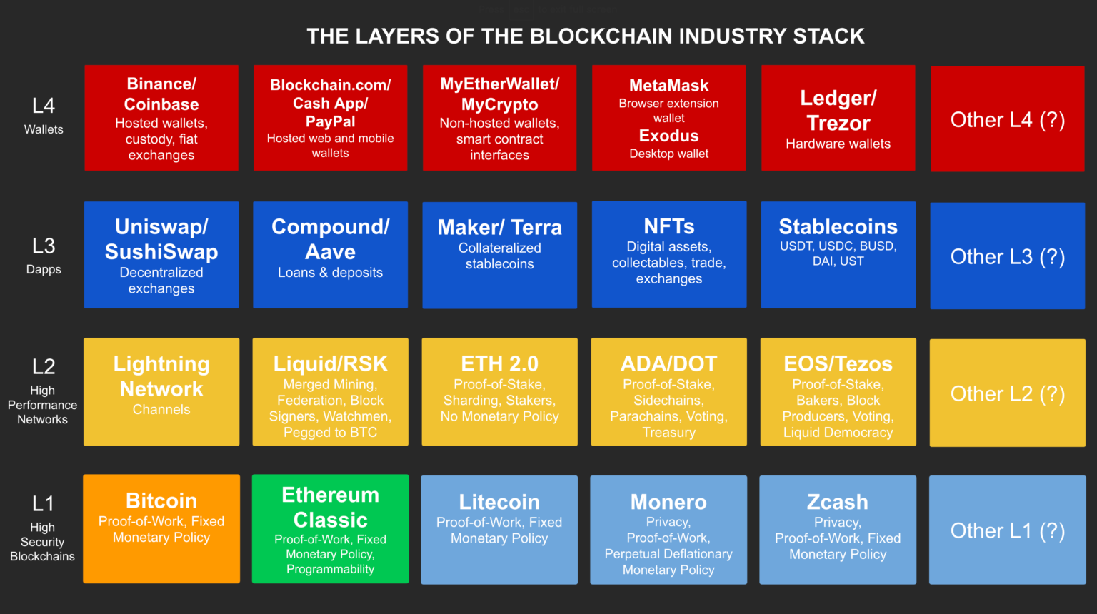 blockchain stack overflow