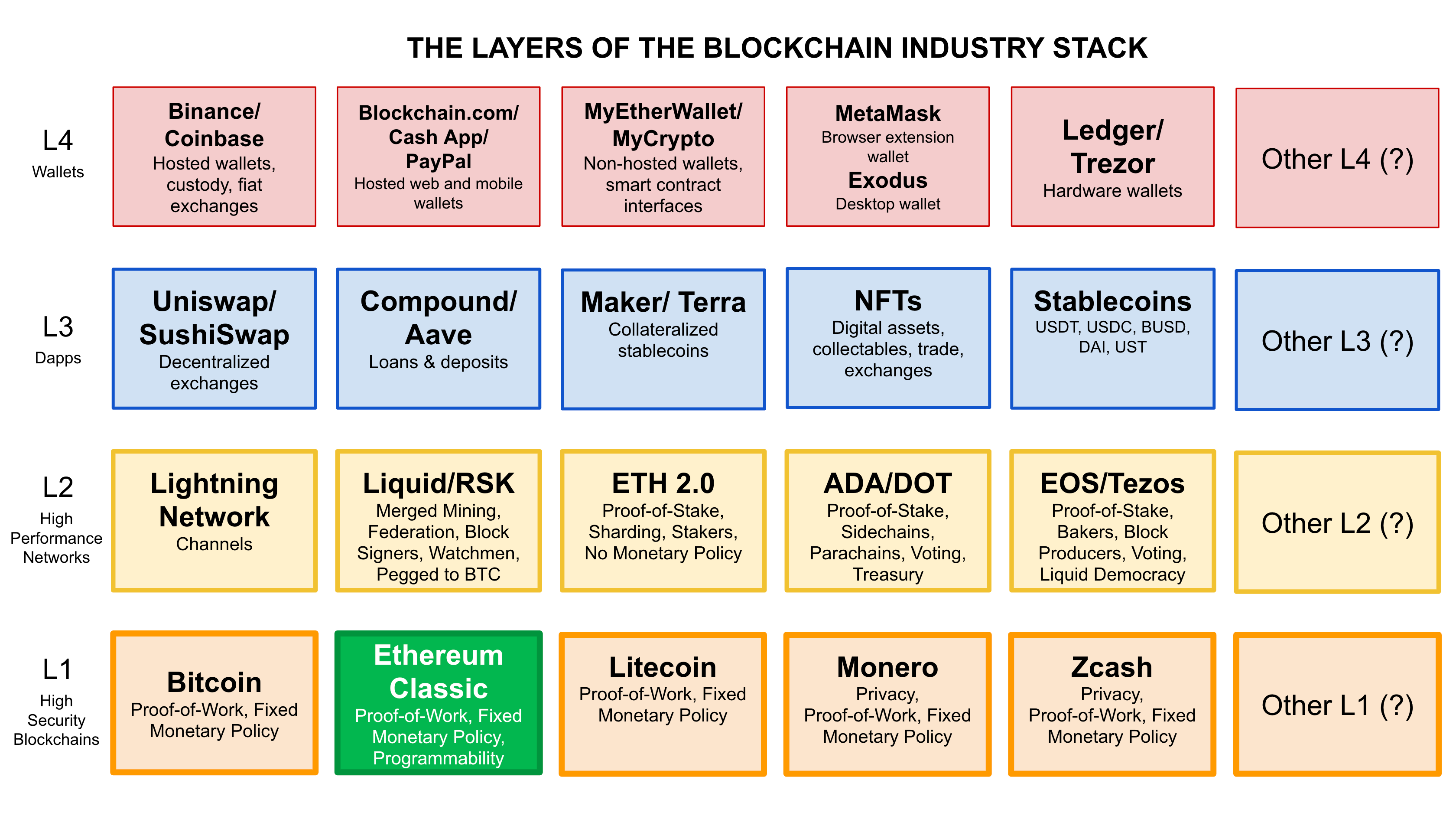 stacks blockchain