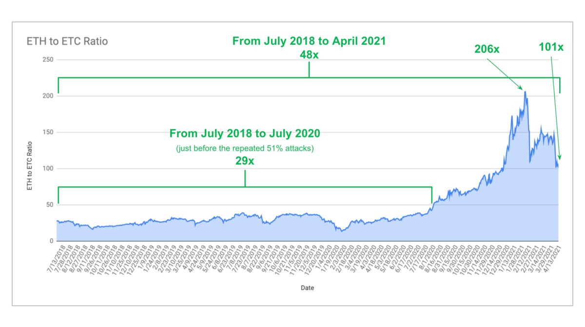 eth lend market cap