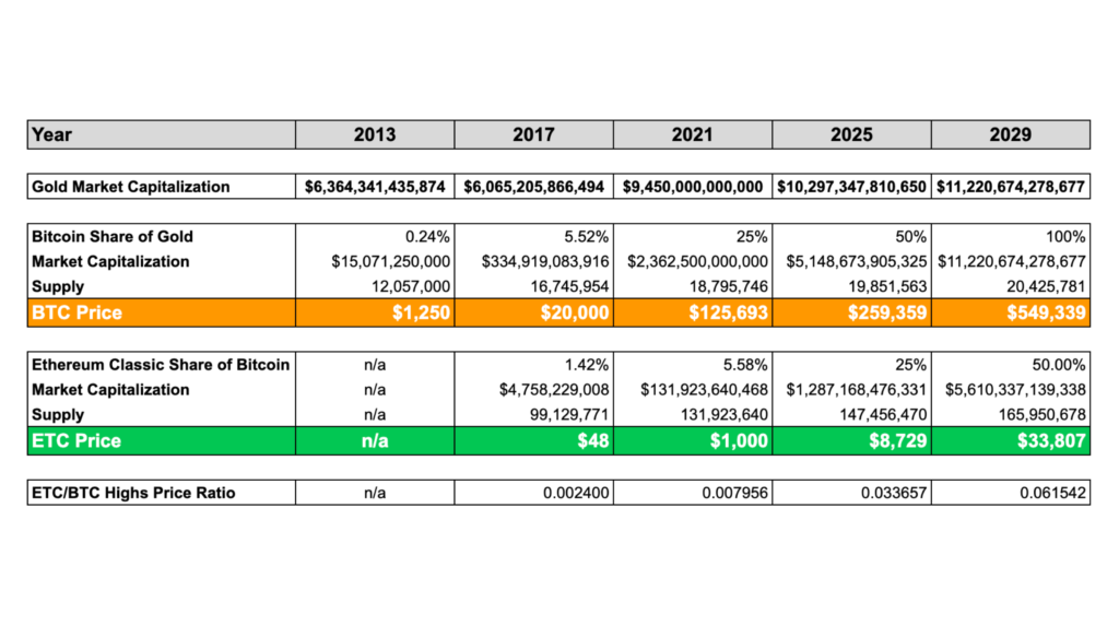 etc crypto price prediction 2025