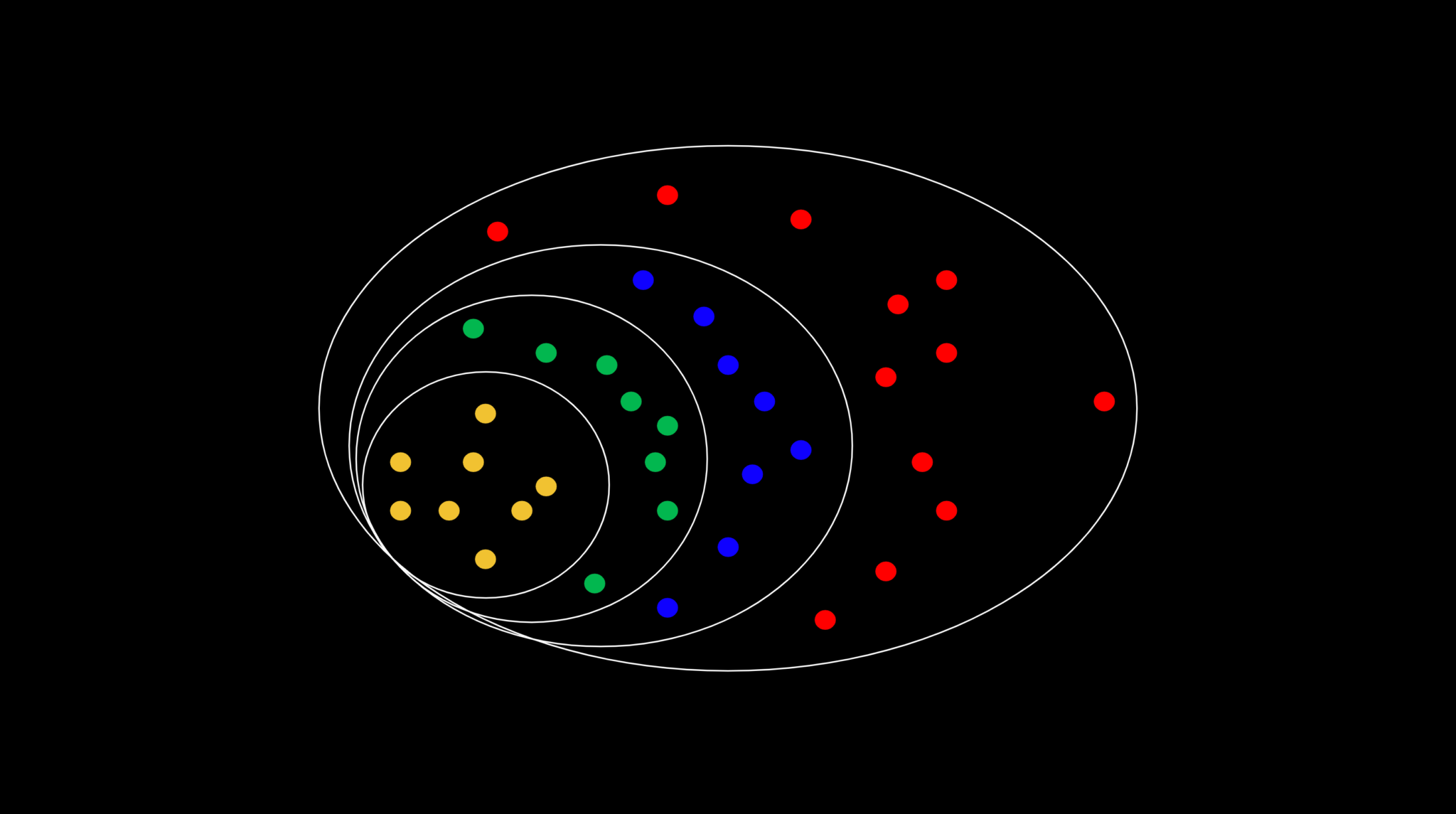 ideas-for-increasing-node-count-despite-blockchain-bloat-and-political