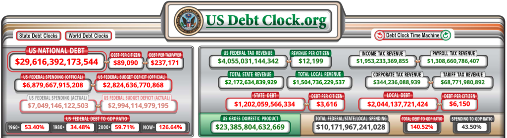 US debt clock.